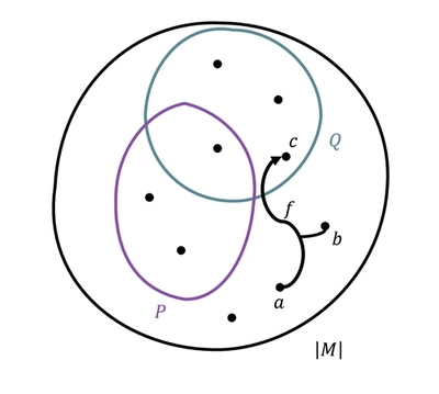 Intermediate Logic featured image