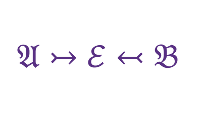 Classical limits of Hilbert bimodules as symplectic dual pairs featured image